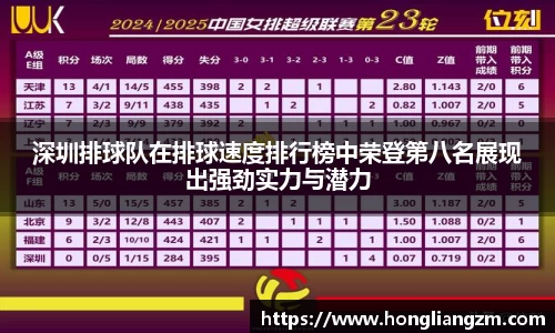 深圳排球队在排球速度排行榜中荣登第八名展现出强劲实力与潜力